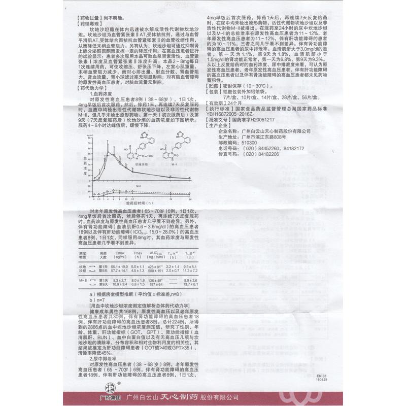 坎地沙坦酯片(悉君宁)包装主图